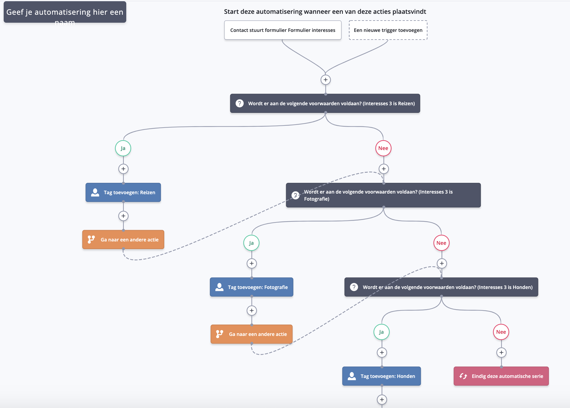 Automation_overview.png