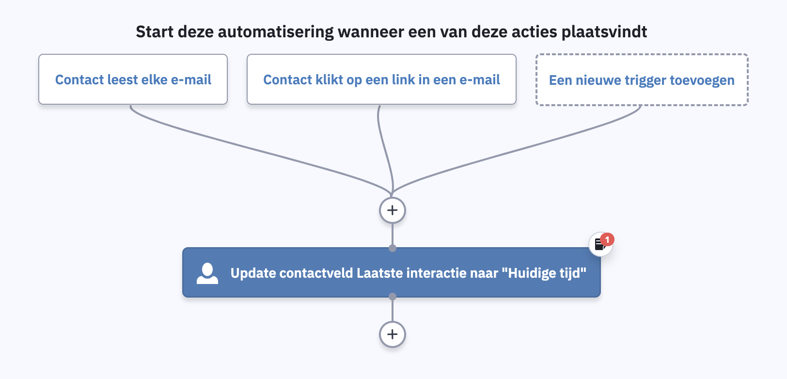 last-engaged-automation.png