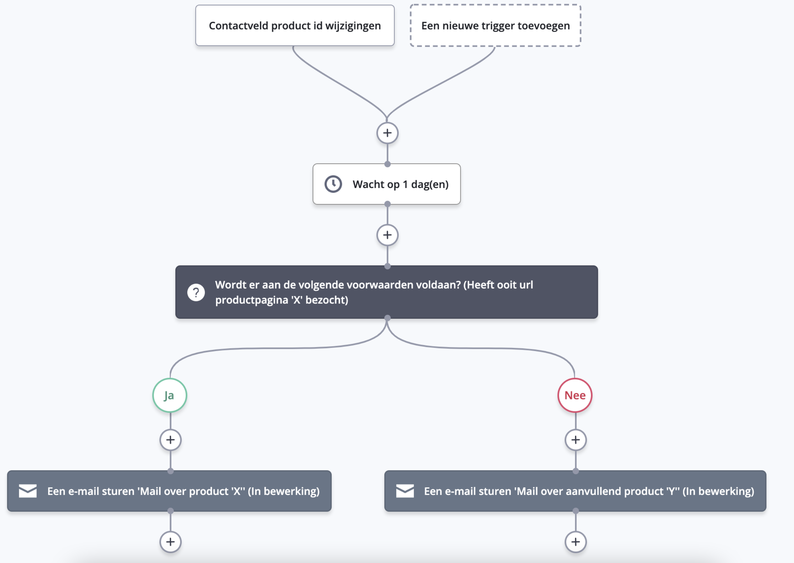 Shopify-automation-example.png